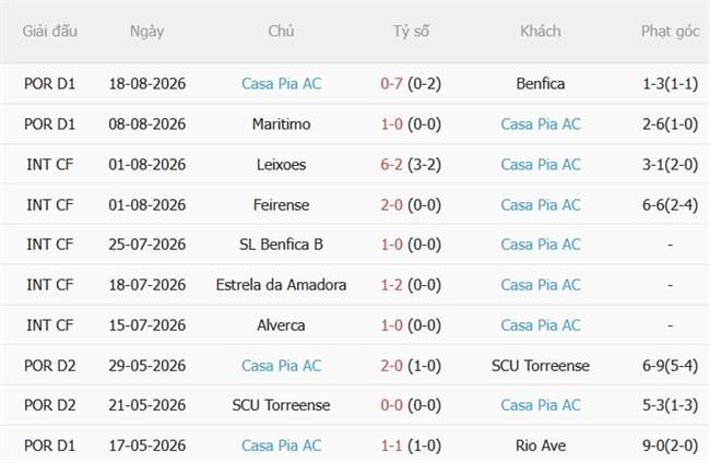 Nhận định bóng đá Gil Vicente vs Casa Pia 02h15 ngày 258 (VĐQG Bồ Đào Nha 202627) 3