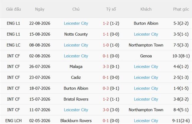 Nhận định Ipswich vs Leicester (01h45 ngày 268) Đả bại Bầy cáo 5