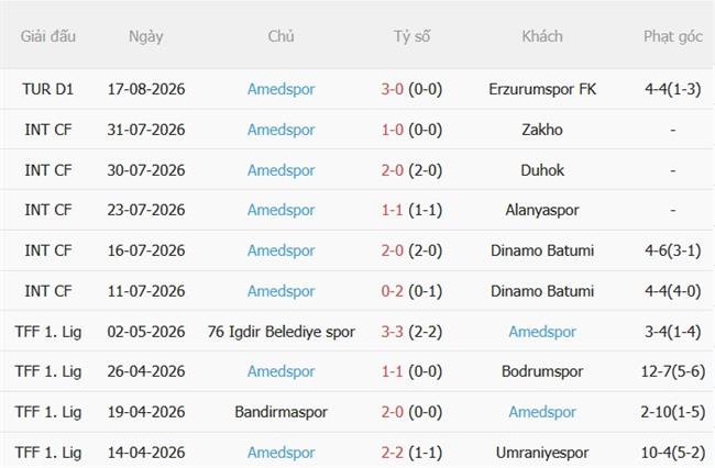 Nhận định bóng đá Kocaelispor vs Amed 01h30 ngày 258 (VĐQG Thổ Nhĩ Kỳ 202627) 3 Nhận định bóng đá Kocaelispor vs Amed 01h30 ngày 258 (VĐQG Thổ Nhĩ Kỳ 202627) 3