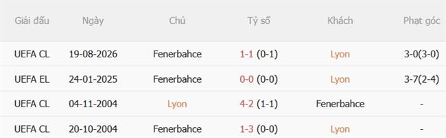 Nhận định Lyon vs Fenerbahce (02h00 ngày 278) Sư tử gầm vang 3