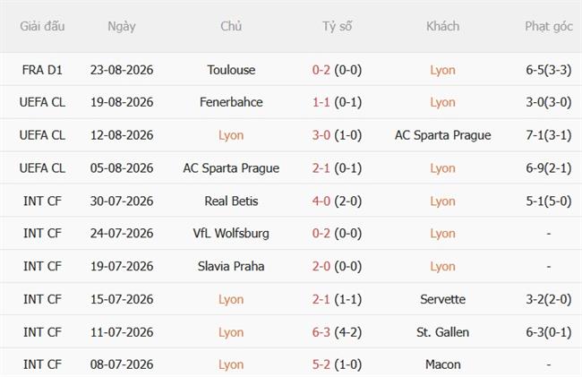 Nhận định Lyon vs Fenerbahce (02h00 ngày 278) Sư tử gầm vang 4