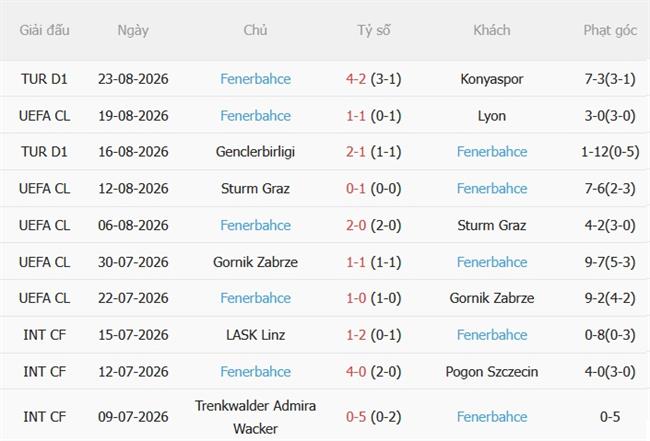 Nhận định Lyon vs Fenerbahce (02h00 ngày 278) Sư tử gầm vang 5