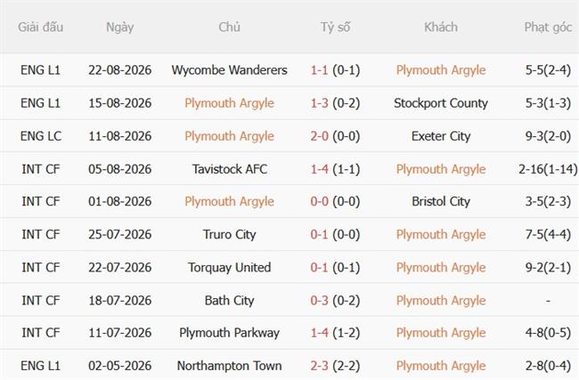 Nhận định Plymouth vs Coventry (01h45 ngày 268) Sky Blues tìm lại đà hưng phấn 4