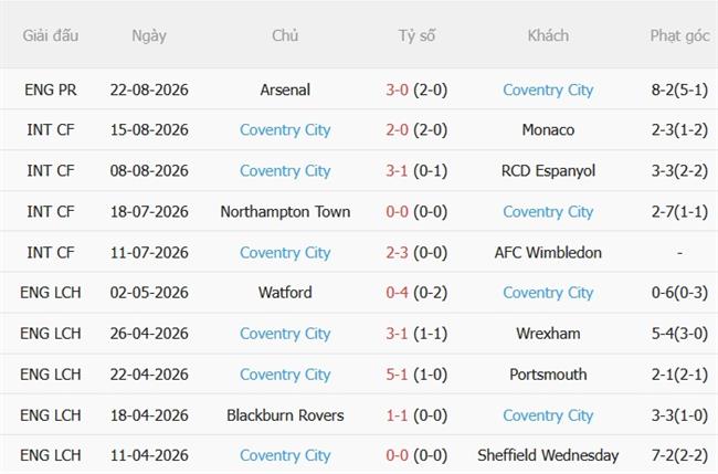 Nhận định Plymouth vs Coventry (01h45 ngày 268) Sky Blues tìm lại đà hưng phấn 5
