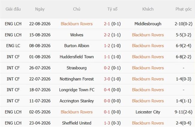 Nhận định bóng đá Blackburn vs Sheffield United 01h45 ngày 268 (Carabao Cup 202627) 2