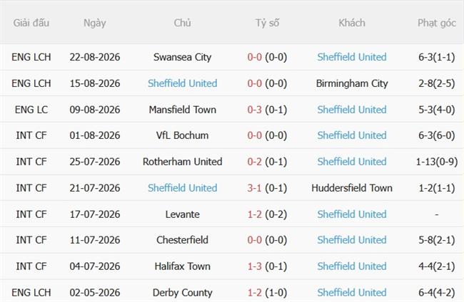 Nhận định bóng đá Blackburn vs Sheffield United 01h45 ngày 268 (Carabao Cup 202627) 3