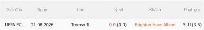 Nhận định Brighton vs Tromso (01h30 ngày 288) Mòng biển đi tiếp 3