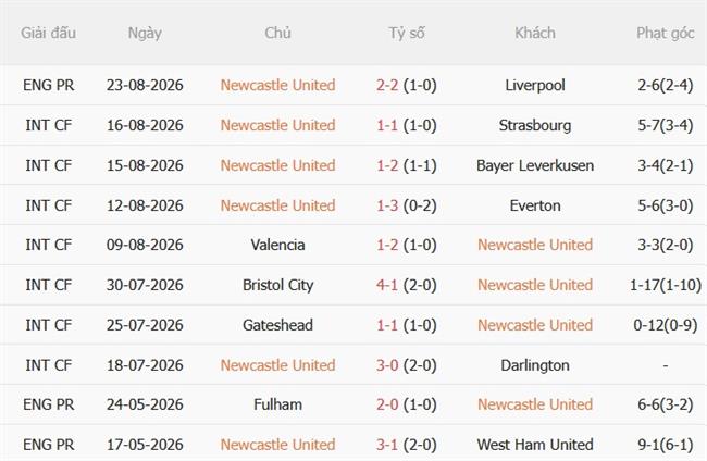 Nhận định Newcastle vs West Brom (01h45 ngày 278) Làm khó Chích chòe 4
