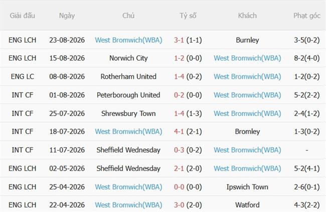 Nhận định Newcastle vs West Brom (01h45 ngày 278) Làm khó Chích chòe 5
