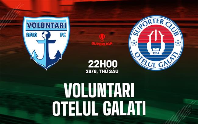 Nhận định bóng đá Voluntari vs Otelul Galati 22h00 ngày 28/8 (VĐQG Romania 2026/27)