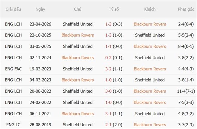Nhận định bóng đá Blackburn vs Sheffield United 01h45 ngày 268 (Carabao Cup 202627) 1