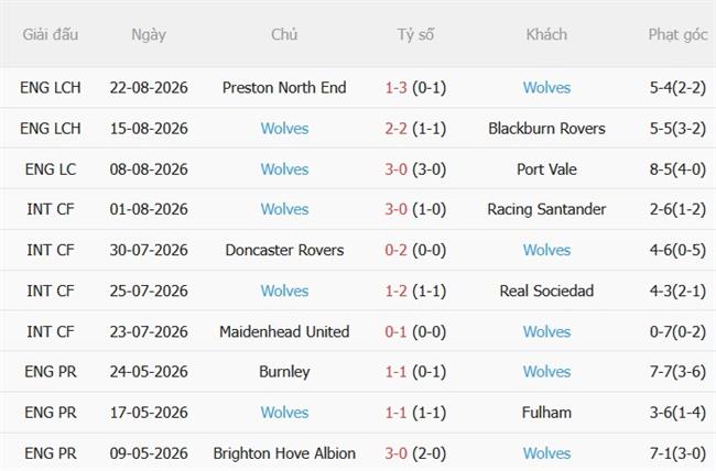 Nhận định bóng đá Sheffield Wednesday vs Wolves 01h45 ngày 268 (Carabao Cup 202627) 3