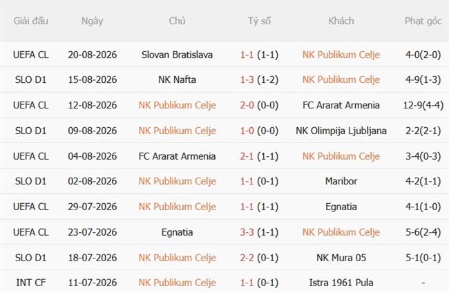 Nhận định bóng đá Celje vs Slovan Bratislava 02h00 ngày 278 (Champions League 202627) 2