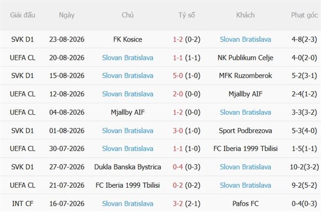 Nhận định bóng đá Celje vs Slovan Bratislava 02h00 ngày 278 (Champions League 202627) 3