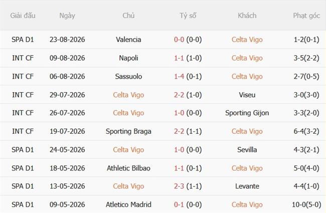 Nhận định Celta Vigo vs Osasuna (01h30 ngày 288) Hướng tới 3 điểm 4