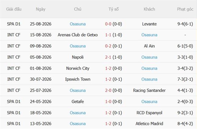 Nhận định Celta Vigo vs Osasuna (01h30 ngày 288) Hướng tới 3 điểm 5