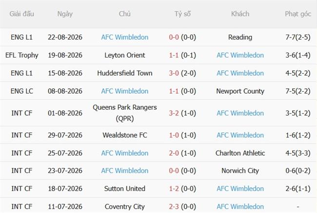 Nhận định Fulham vs Wimbledon (02h00 ngày 288) Đè bẹp đội khách 4