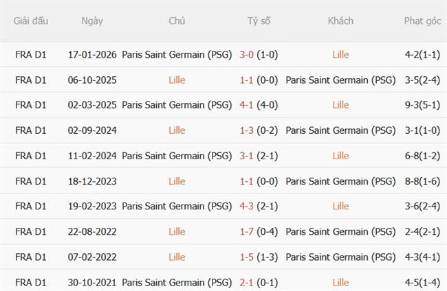 Nhận định Lille vs PSG (01h45 ngày 298) Chủ nhà khó chịu 3 Nhận định Lille vs PSG (01h45 ngày 298) Chủ nhà khó chịu 3