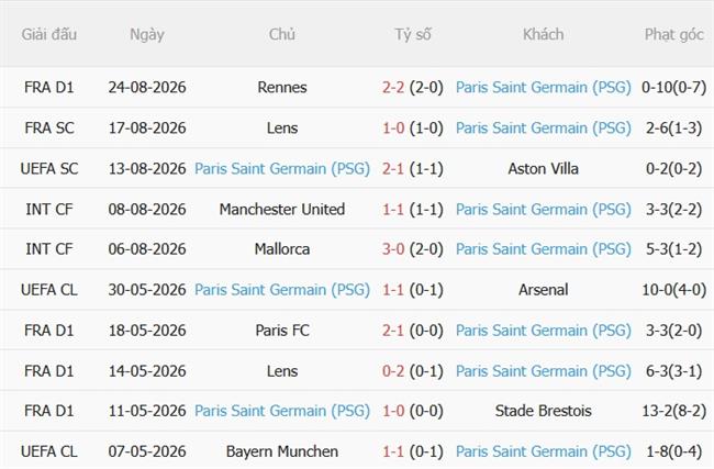 Nhận định Lille vs PSG (01h45 ngày 298) Chủ nhà khó chịu 5 Nhận định Lille vs PSG (01h45 ngày 298) Chủ nhà khó chịu 5