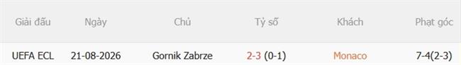 Nhận định Monaco vs Gornik Zabrze (23h45 ngày 278) Hoàn thành nhiệm vụ 3