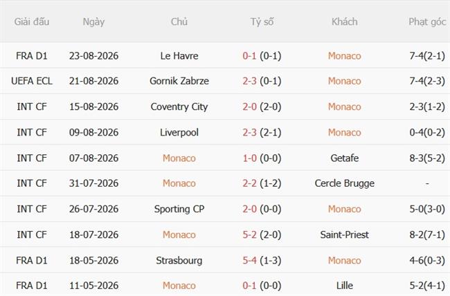 Nhận định Monaco vs Gornik Zabrze (23h45 ngày 278) Hoàn thành nhiệm vụ 4