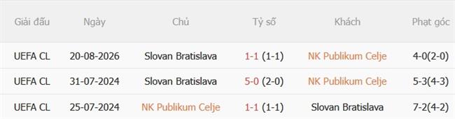 Nhận định bóng đá Celje vs Slovan Bratislava 02h00 ngày 278 (Champions League 202627) 1