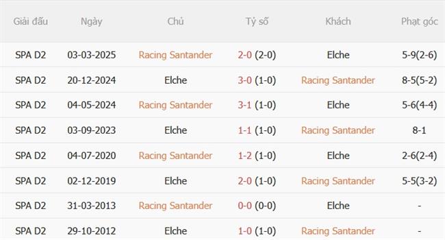 Nhận định Racing Santander vs Elche (00h00 ngày 298) 3 điểm đầu tiên 3 Nhận định Racing Santander vs Elche (00h00 ngày 298) 3 điểm đầu tiên 3