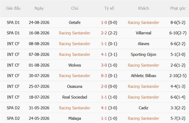 Nhận định Racing Santander vs Elche (00h00 ngày 298) 3 điểm đầu tiên 4 Nhận định Racing Santander vs Elche (00h00 ngày 298) 3 điểm đầu tiên 4