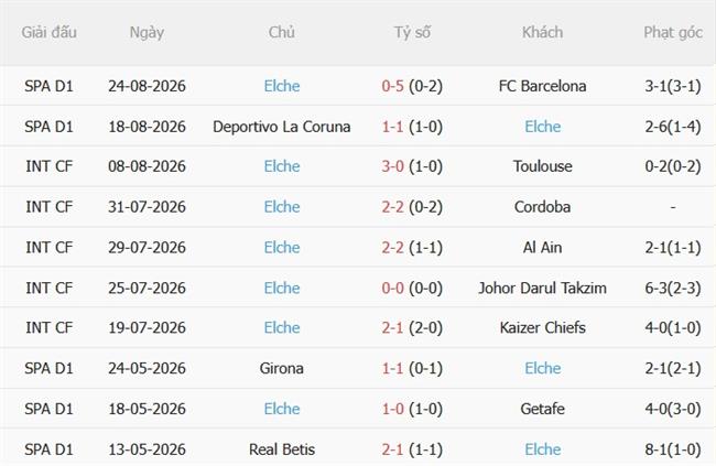 Nhận định Racing Santander vs Elche (00h00 ngày 298) 3 điểm đầu tiên 5 Nhận định Racing Santander vs Elche (00h00 ngày 298) 3 điểm đầu tiên 5