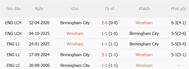 Nhận định Wrexham vs Birmingham (02h00 ngày 298) Náo loạn Racecourse Ground 3