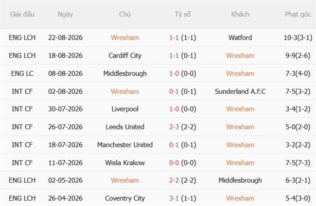 Nhận định Wrexham vs Birmingham (02h00 ngày 298) Náo loạn Racecourse Ground 4