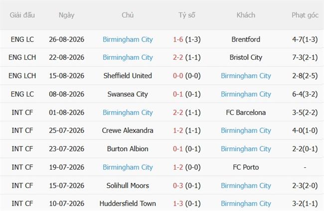 Nhận định Wrexham vs Birmingham (02h00 ngày 298) Náo loạn Racecourse Ground 5