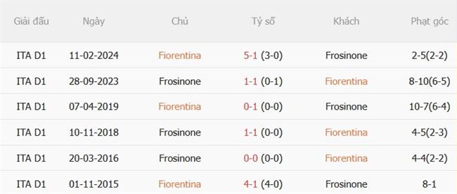 Nhận định Fiorentina vs Frosinone (23h30 ngày 298) Ngáng chân chủ nhà 3