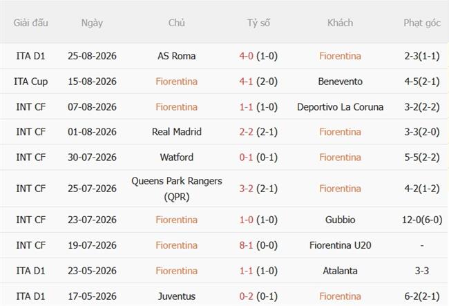 Nhận định Fiorentina vs Frosinone (23h30 ngày 298) Ngáng chân chủ nhà 4