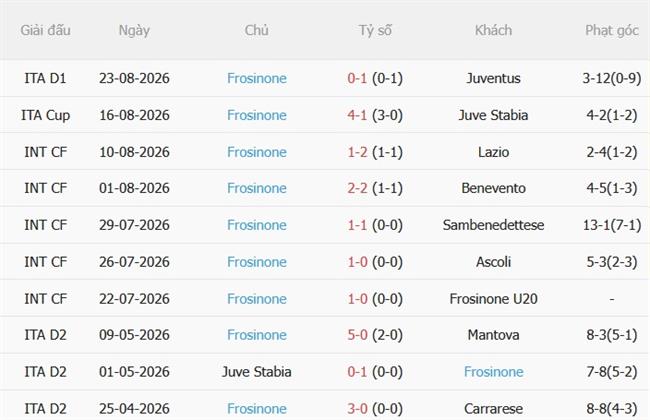 Nhận định Fiorentina vs Frosinone (23h30 ngày 298) Ngáng chân chủ nhà 5