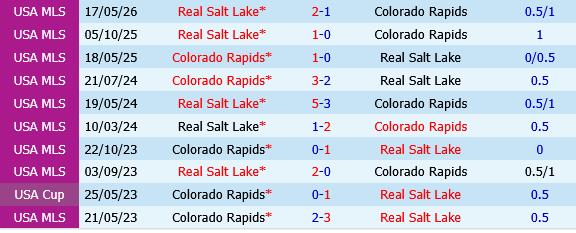 Colorado Rapids vs Real Salt Lake