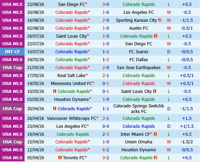 Colorado Rapids vs Real Salt Lake