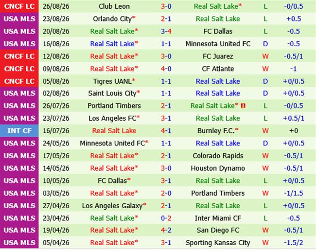 Colorado Rapids vs Real Salt Lake