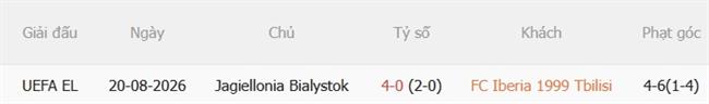 Nhận định bóng đá Iberia vs Jagiellonia Bialystok 23h00 ngày 278 (Europa League 202627) 1