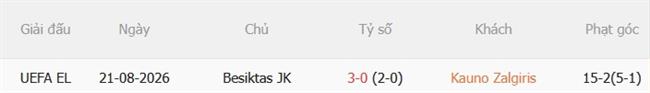 Nhận định bóng đá Kauno Zalgiris vs Besiktas 00h00 ngày 288 (Europa League 202627) 1