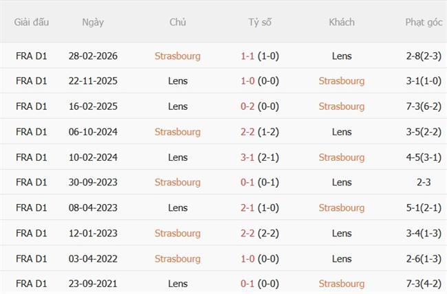 Nhận định Strasbourg vs Lens (22h15 ngày 298) Càn quét sân Meinau 3
