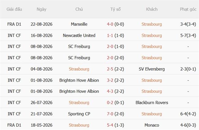 Nhận định Strasbourg vs Lens (22h15 ngày 298) Càn quét sân Meinau 4