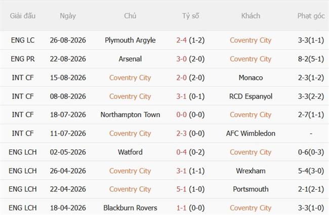 Nhận định Coventry vs Hull (21h00 ngày 298) Vị khách khó chịu 4