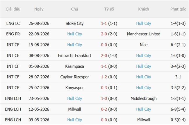 Nhận định Coventry vs Hull (21h00 ngày 298) Vị khách khó chịu 5