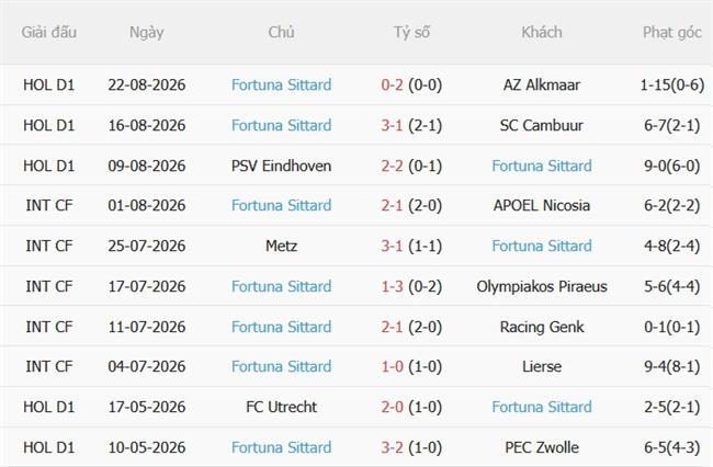 Nhận định Groningen vs Fortuna Sittard 01h00 ngày 298 (VĐQG Hà Lan 202627) 3 Nhận định Groningen vs Fortuna Sittard 01h00 ngày 298 (VĐQG Hà Lan 202627) 3