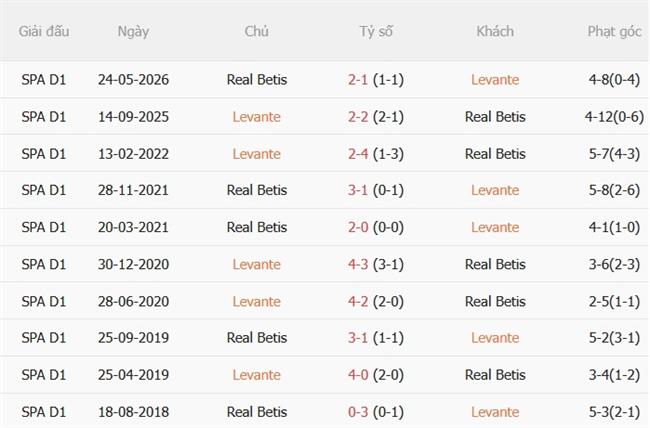 Nhận định Levante vs Betis (22h00 ngày 298) Làm khó đội khách 3