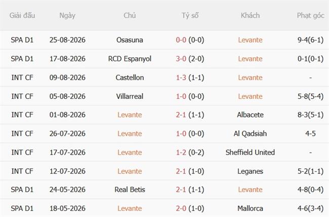 Nhận định Levante vs Betis (22h00 ngày 298) Làm khó đội khách 4