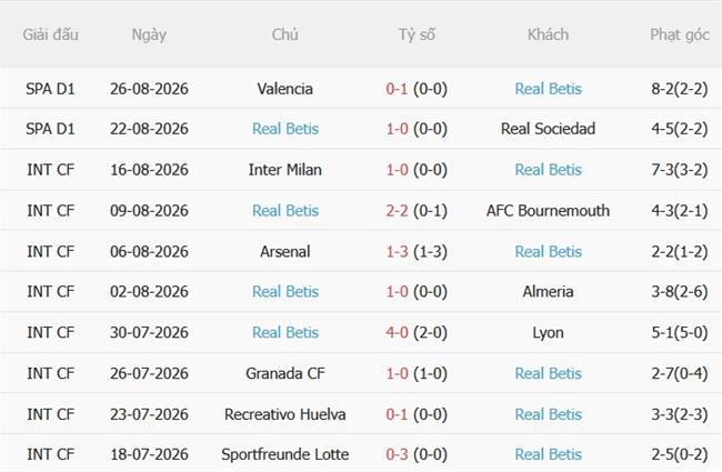 Nhận định Levante vs Betis (22h00 ngày 298) Làm khó đội khách 5