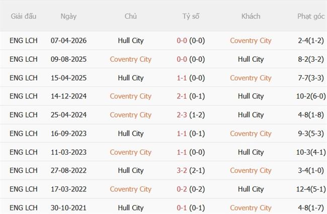 Nhận định Coventry vs Hull (21h00 ngày 298) Vị khách khó chịu 3