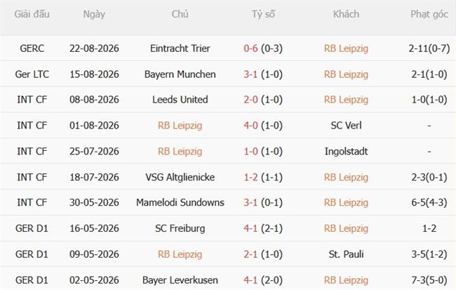 Nhận định RB Leipzig vs Monchengladbach (20h30 ngày 298) Điểm tựa Red Bull Arena 4 Nhận định RB Leipzig vs Monchengladbach (20h30 ngày 298) Điểm tựa Red Bull Arena 4